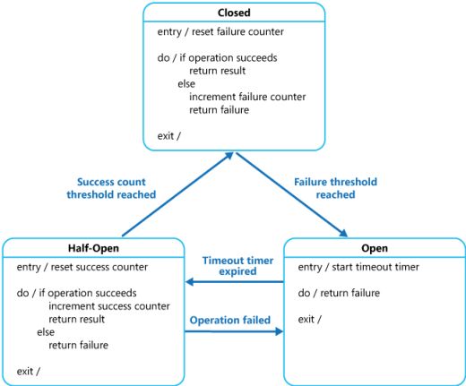 Circuit Breaker State Change