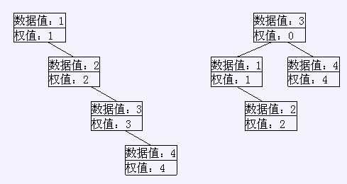 1564: [NOI2009]二叉查找树 - BZOJ