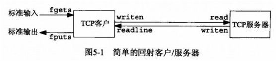 UNIX网络编程---TCP客户/服务器程序示例（五）