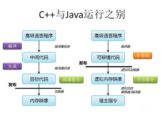 深入理解JVM—字节码执行引擎