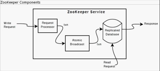 ZooKeeper概述