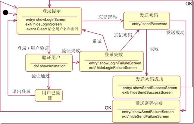 Learn UML with JUDE