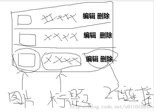 问题：关于一个坛友的html布局实现