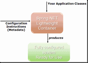 container-in-action[1]