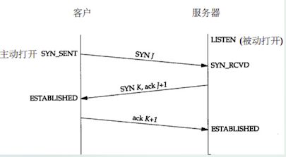 TCP连接状态