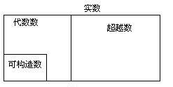 《天引》读书笔记——由新月形面积引发的人类长达2000年的探索。