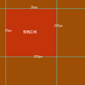 clip:rect值示意与photoshop参考线 张鑫旭-鑫空间-鑫生活