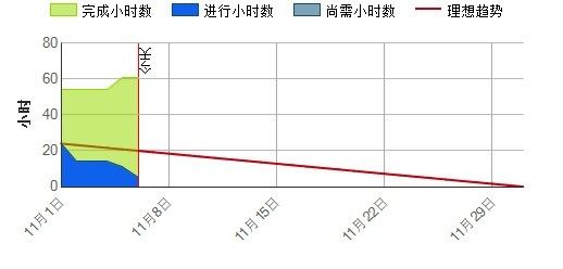 终审报告