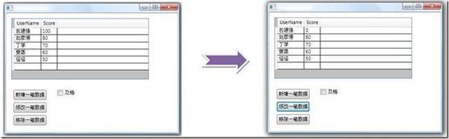 clip_image008 玩转INotifyPropertyChanged和ObservableCollection_第4张图片