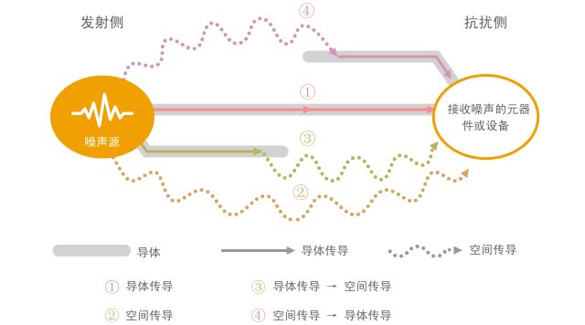 村田噪声抑制基础教程-第一章 需要EMI静噪滤波器的原因-7