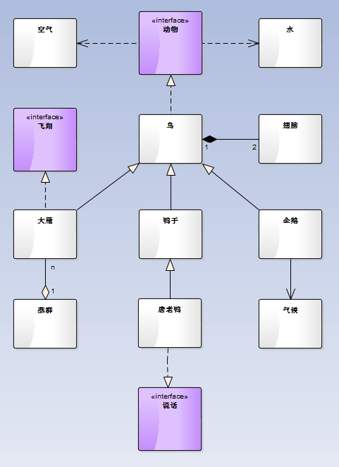 UML_Package_Relationships