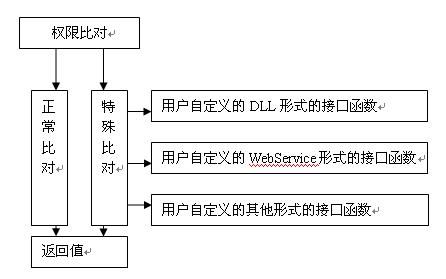 《用EOM的眼光评判‘我要做全国最最好的标准权限组件和通用权限管理软件’4》（2010/04/12）