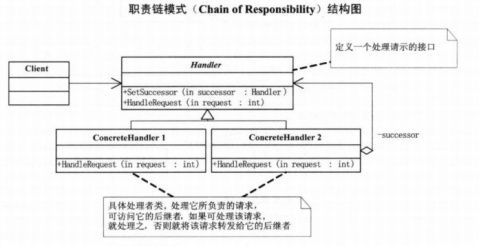 大话设计模式简单总结 - 冷月寒 - 冷月寒