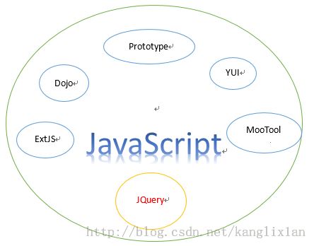 JQuery总结