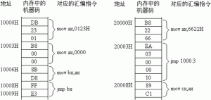 寄存器（CPU工作原理）05 - 零基础入门学习汇编语言10