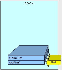 C#的栈(Stack)和堆(Heap)