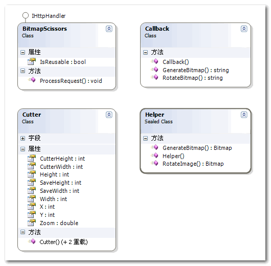 ASP.NET Ajax实现图片剪裁