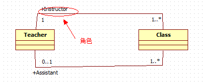 StarUML 详解 （Copy）