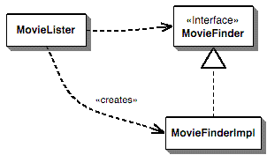 What is the ICO ? What is DI?What is Factory pattern?