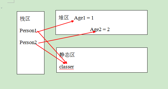 【学习笔记】java面向对象基础编程2