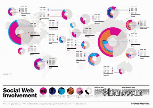 数据之美：Infographics 终极探索