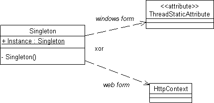 细颗粒度Singleton模式实现