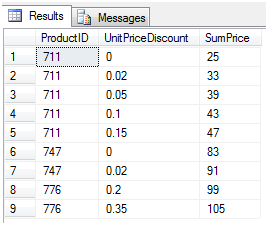 SQL点滴19—T-SQL中的透视和逆透视