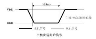 FS_11C14温湿度传感器（二）