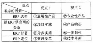 2009下半年信息系统项目管理师上午试题