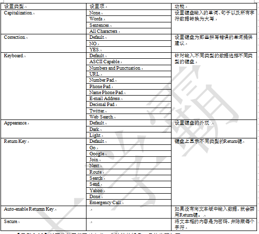 Xamarin iOS教程之键盘的使用和设置