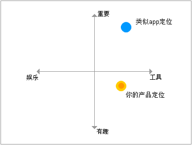 苹果的人机界面指南