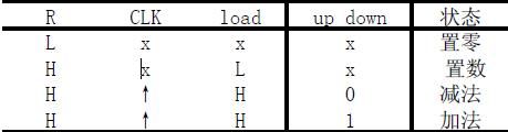 【连载】 FPGA Verilog HDL 系列实例--------4位二进制加减法计数器