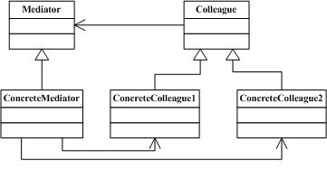 C#设计模式——中介者模式(Mediator Pattern)