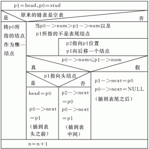结构体与共用体05 - 零基础入门学习C语言57