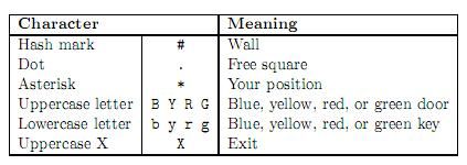 hdu 1885 Key Task