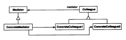 设计模式——中介者模式(Mediator)