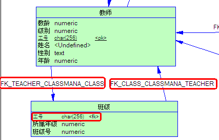 PowerDesigner概念设计模型（CDM）中的3种实体关系