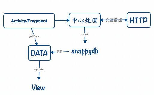 架构图