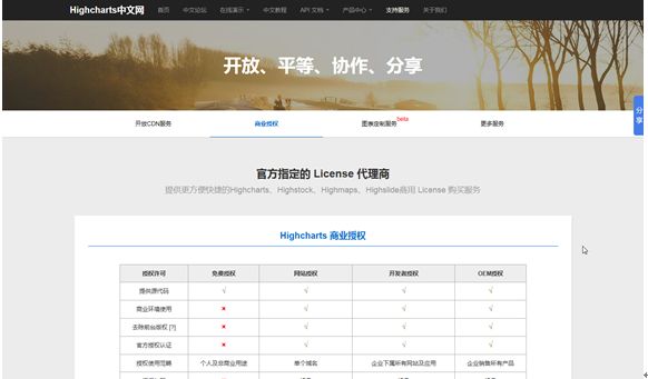 网页图表Highcharts实践教程之图表代码构成