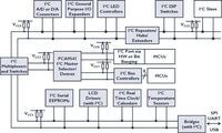 I2C