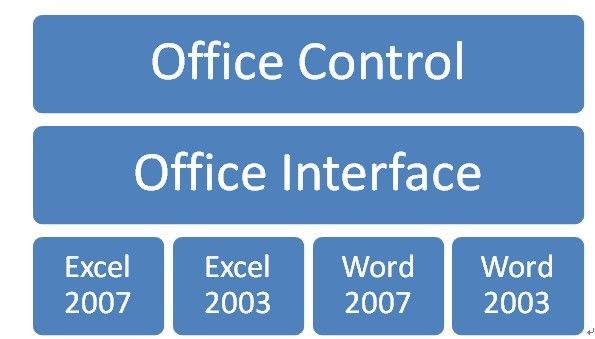 Office控件开发总结-构建Office控件