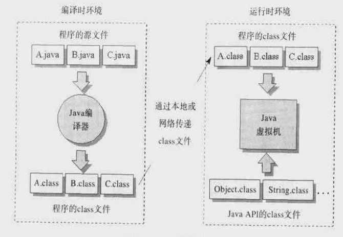 Java概述之从源码到运行