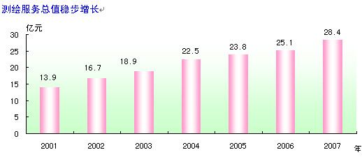 国土资源部发布"07年中国国土资源公报"(全文)(6)