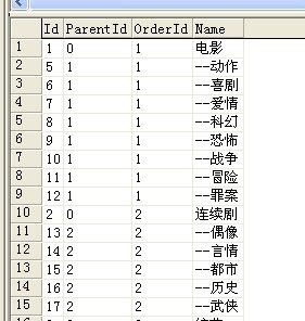 对于有Id,ParentId,Name这样类型字段的表的一个sql查询