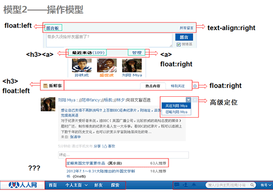 对hasLayout和BFC的实践思考