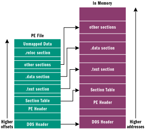 Figure 1 Offsets