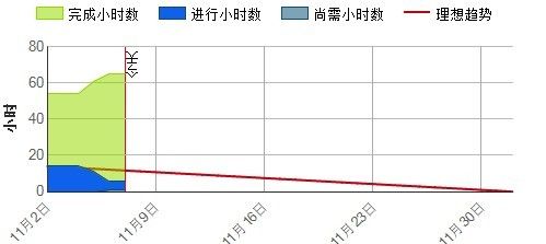 终审报告