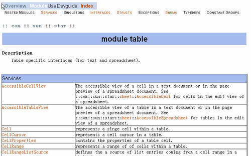 table module