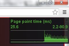 Web性能优化系列（2）：剖析页面绘制时间