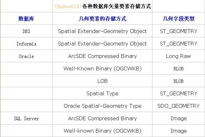 ArcGIS Server Help 之 Geodatabase and ArcSDE 学习笔记